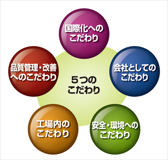 5つのこだわり
